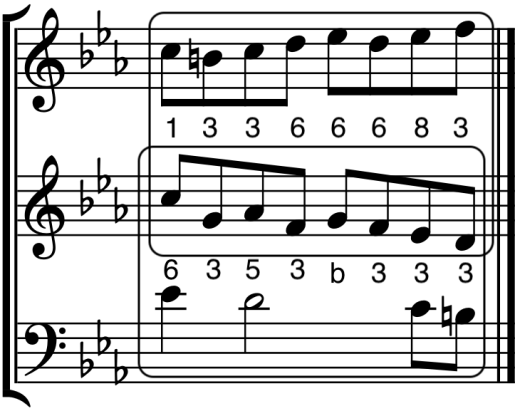 論理積的に調和する旋律