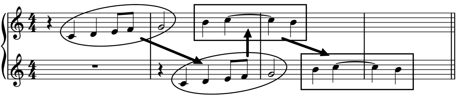 カノンの書き方